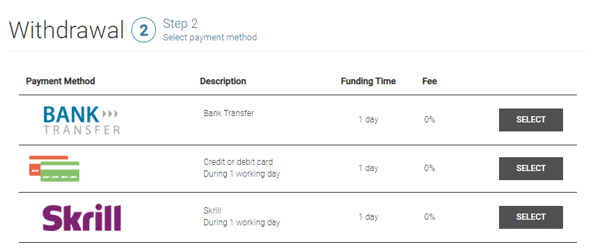 How to withdraw from Tickmill